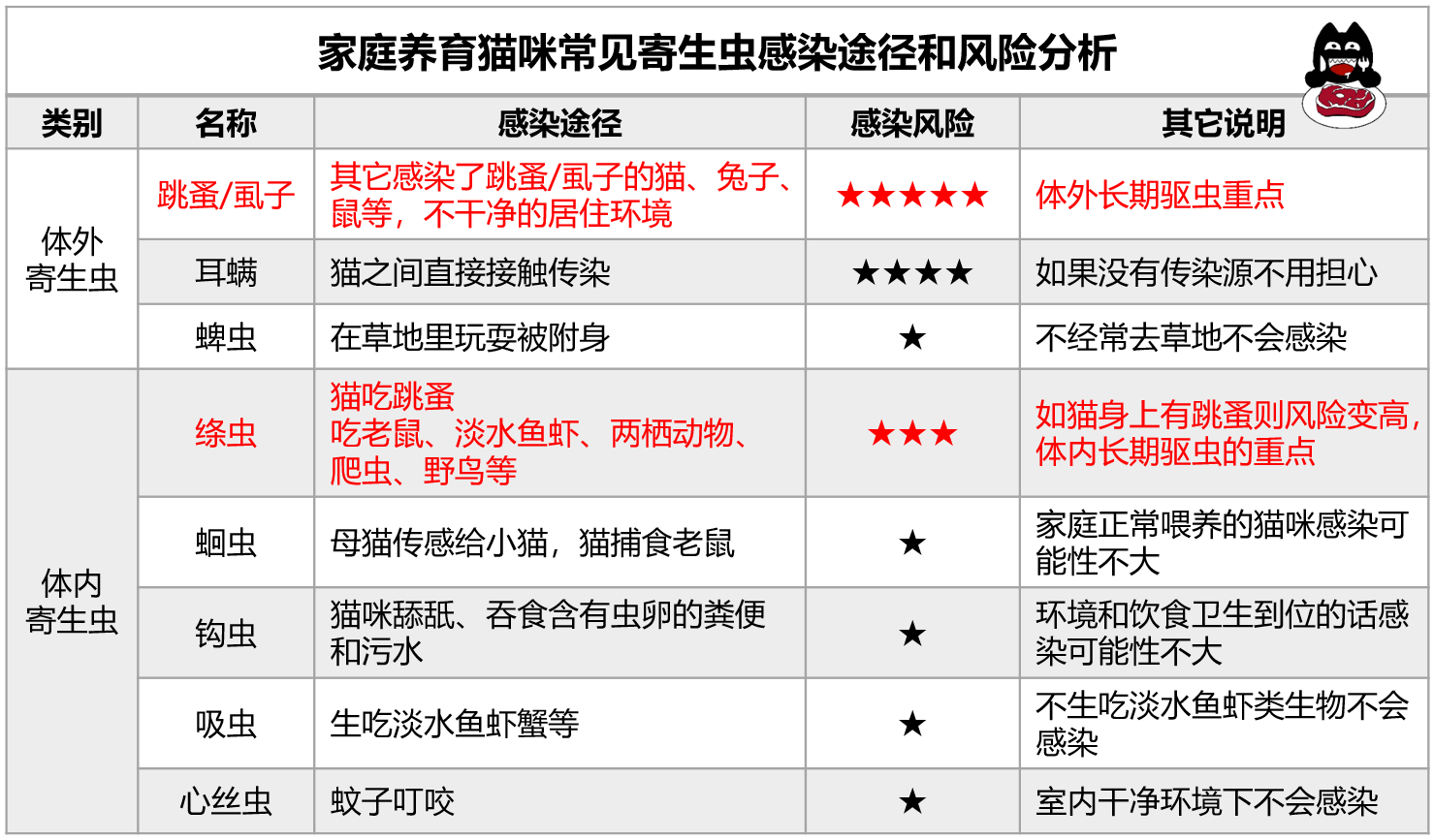 灭跳蚤最有效的药_灭跳蚤药物_灭跳蚤药的成分是什么