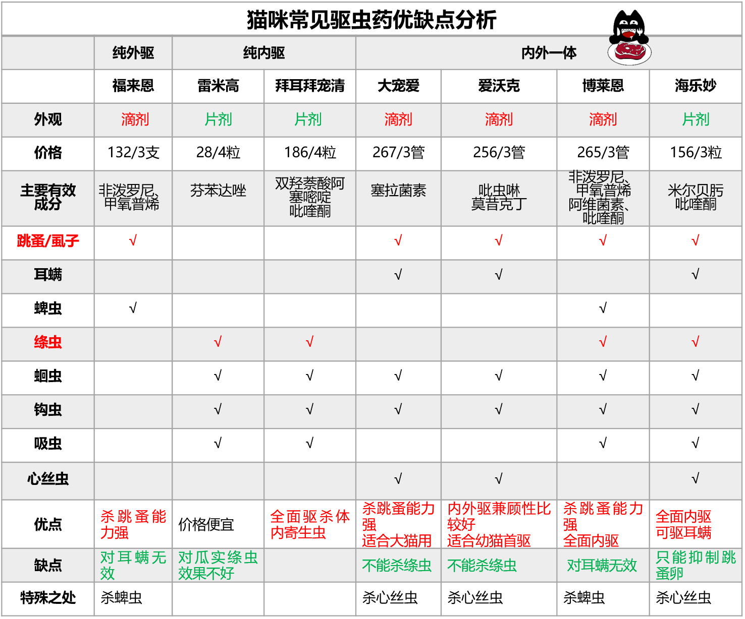 灭跳蚤最有效的药_灭跳蚤药物_灭跳蚤药的成分是什么