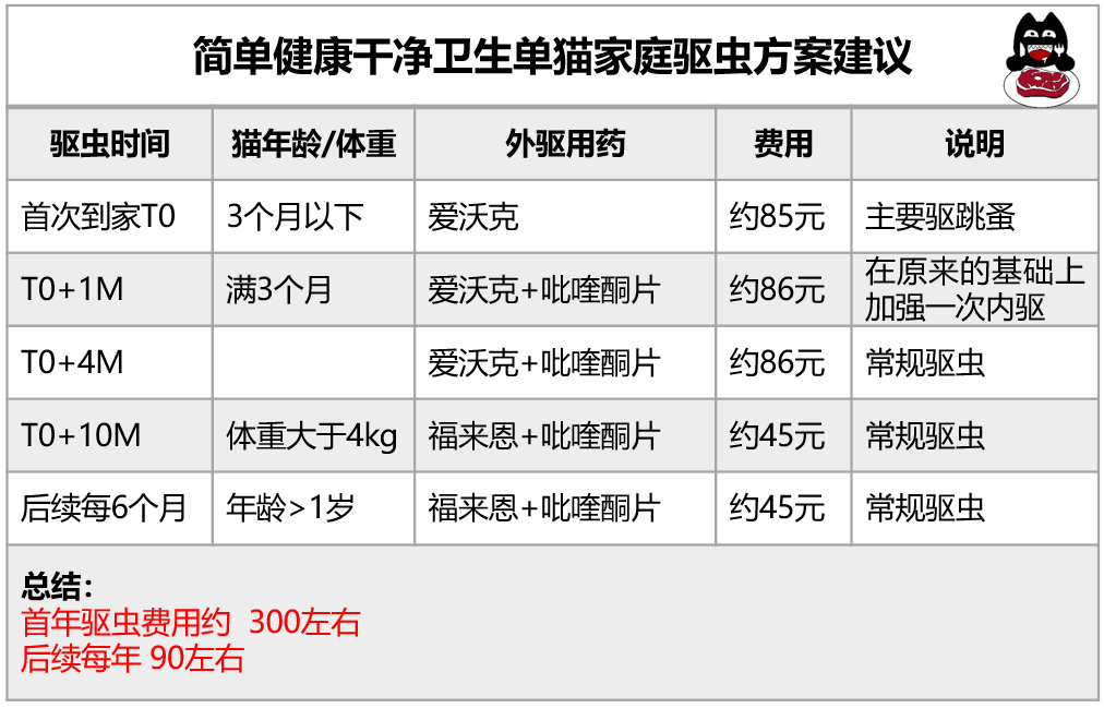 灭跳蚤药的成分是什么_灭跳蚤药物_灭跳蚤最有效的药