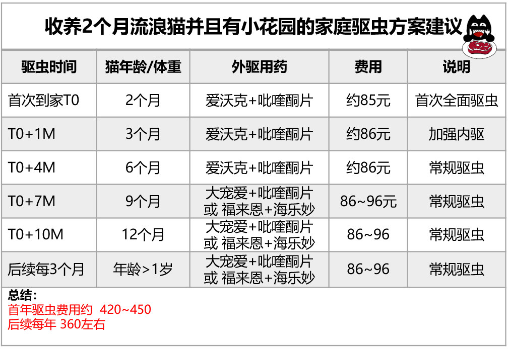 灭跳蚤药的成分是什么_灭跳蚤最有效的药_灭跳蚤药物