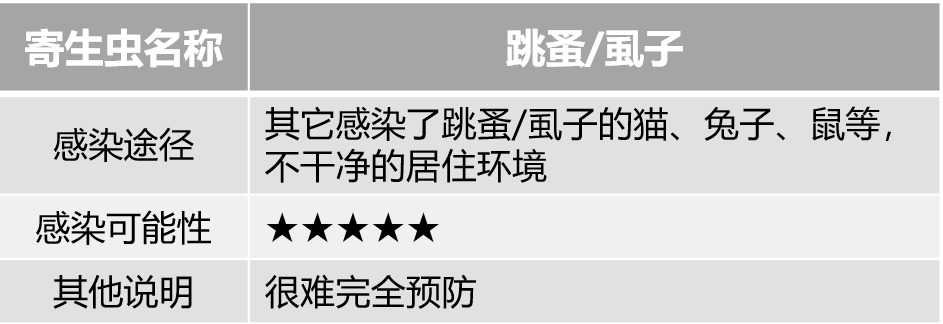 灭跳蚤药的成分是什么_灭跳蚤药物_灭跳蚤最有效的药