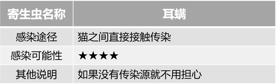 灭跳蚤药物_灭跳蚤药的成分是什么_灭跳蚤最有效的药
