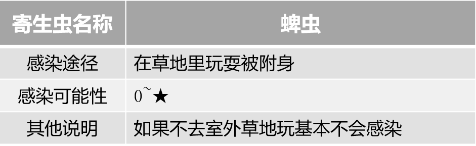 灭跳蚤药物_灭跳蚤最有效的药_灭跳蚤药的成分是什么