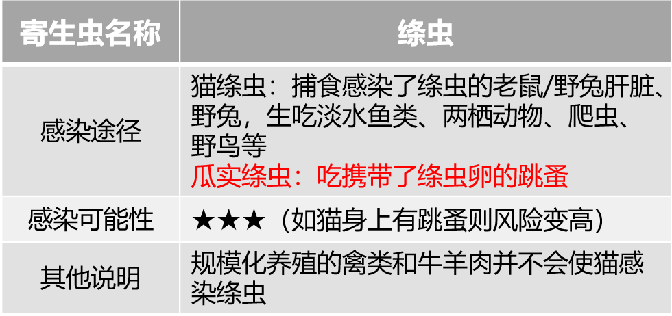 灭跳蚤药的成分是什么_灭跳蚤最有效的药_灭跳蚤药物