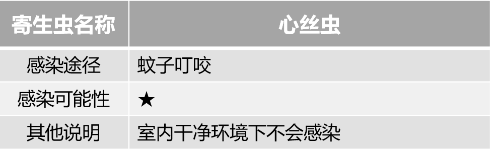 灭跳蚤最有效的药_灭跳蚤药物_灭跳蚤药的成分是什么