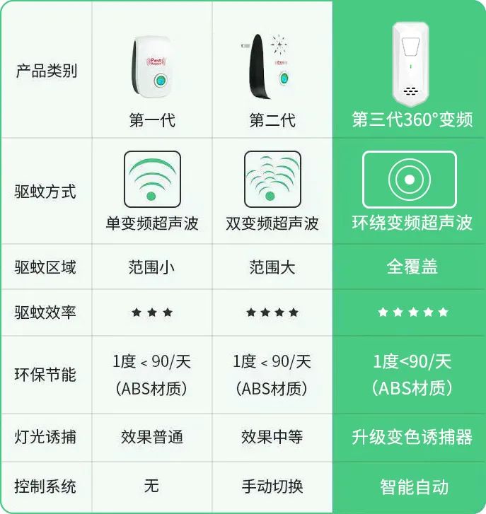 灭苍蝇灯有用吗_灭苍蝇的灯_灭苍蝇的灯是紫外线吗