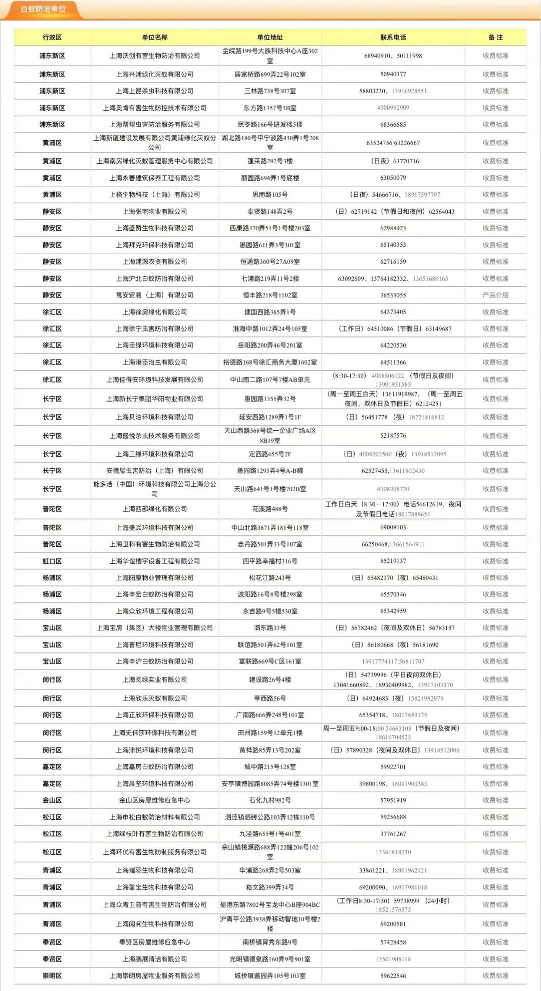 白蚁处理家里有什么好处_家里有白蚁怎么处理_白蚁家里