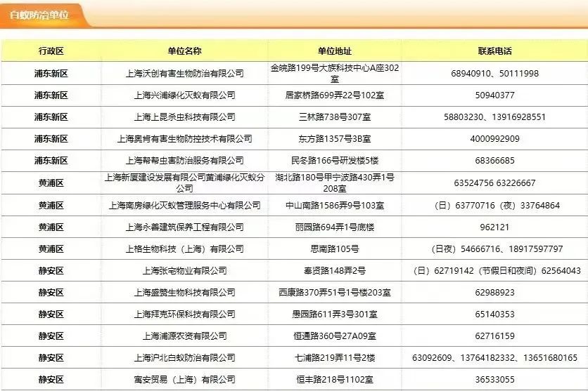 白蚁家里_家里有白蚁怎么处理_白蚁处理家里有甲醛吗