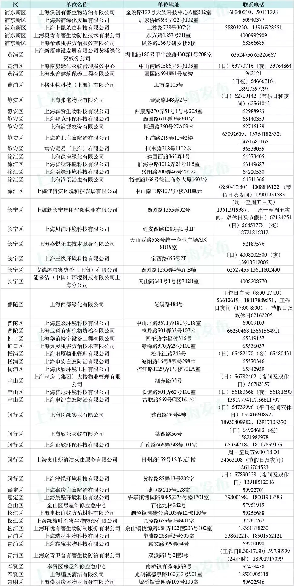 灭白蚁是哪个部门_灭白蚁_灭白蚁部门