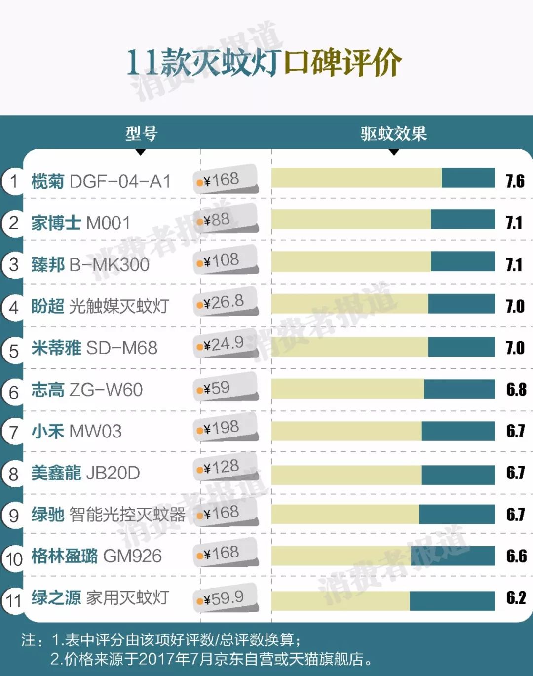 灭蚊子用什么牌子杀虫剂最有效_杀虫剂灭蚊有用吗_什么牌子的杀虫剂杀蚊子好用