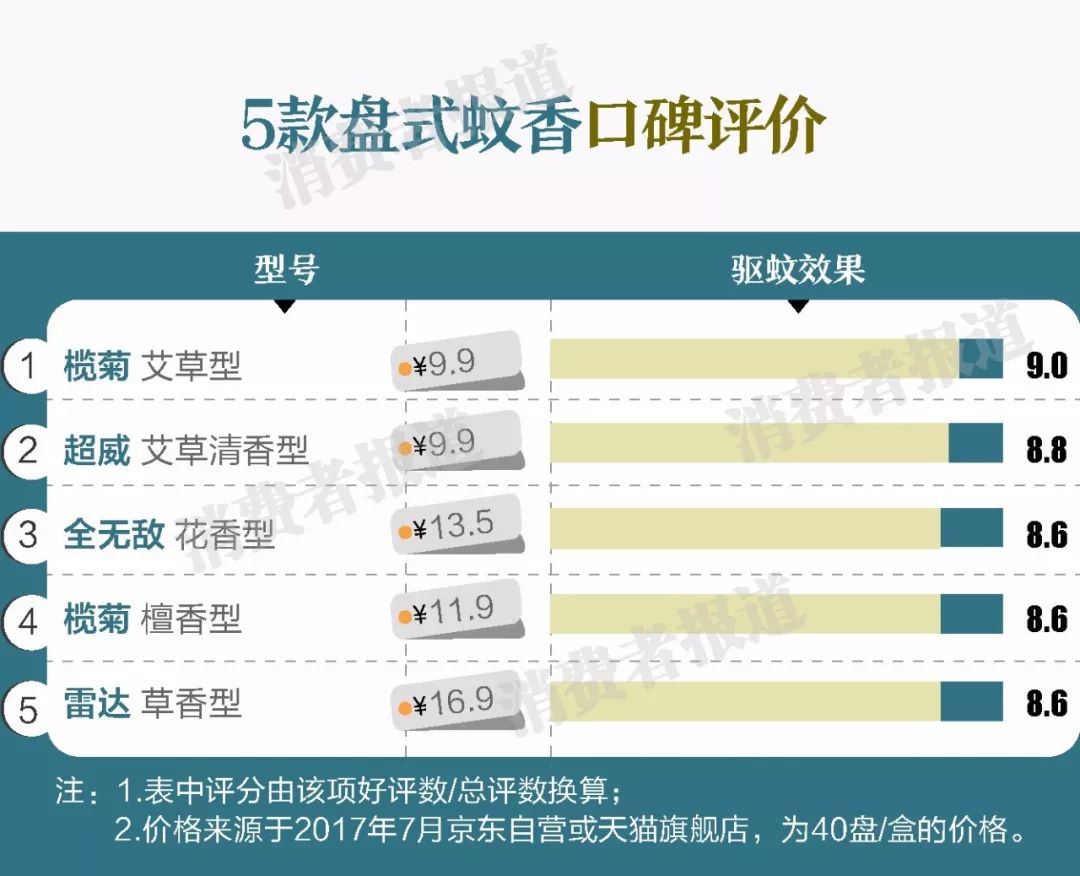 杀虫剂灭蚊有用吗_灭蚊子用什么牌子杀虫剂最有效_什么牌子的杀虫剂杀蚊子好用