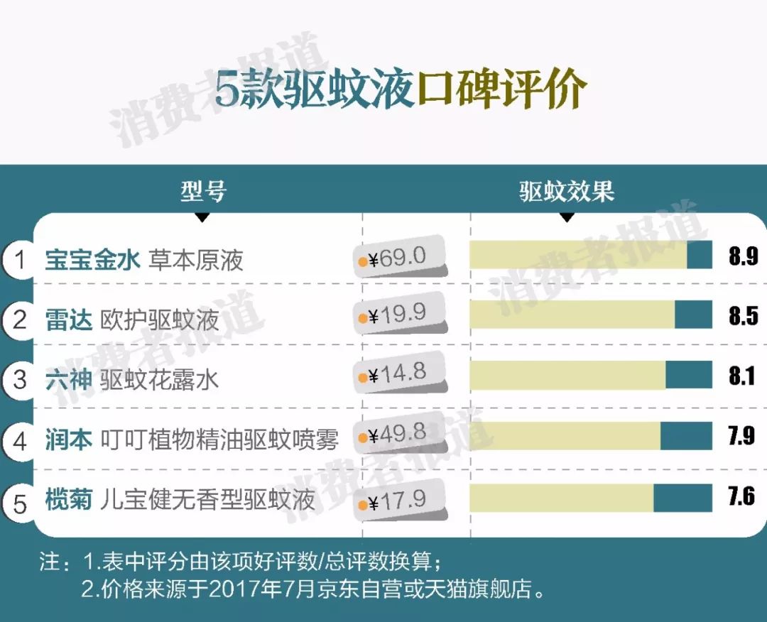 杀虫剂灭蚊有用吗_什么牌子的杀虫剂杀蚊子好用_灭蚊子用什么牌子杀虫剂最有效