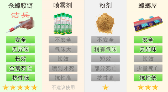 灭蟑螂药有毒吗_灭蟑螂最有效的药_蟑螂灭虫药