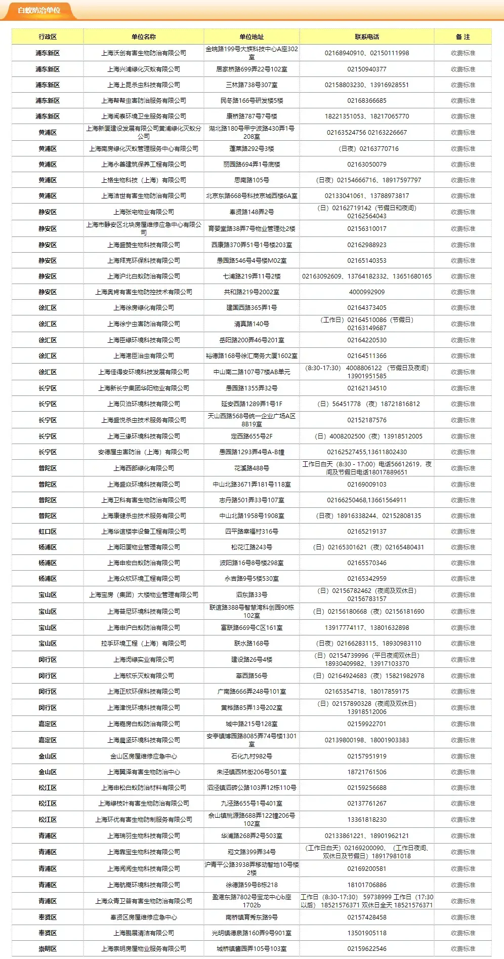 灭白蚁一次1500_灭白蚁要钱吗_灭白蚁要多少钱