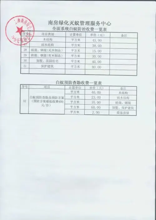 灭白蚁要多少钱_灭白蚁一次1500_灭白蚁要钱吗