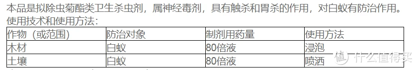联苯菊酯白蚁药什么牌子好